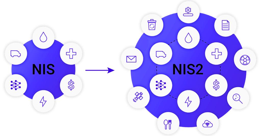 Zmiany w NIS2 względem NIS.
